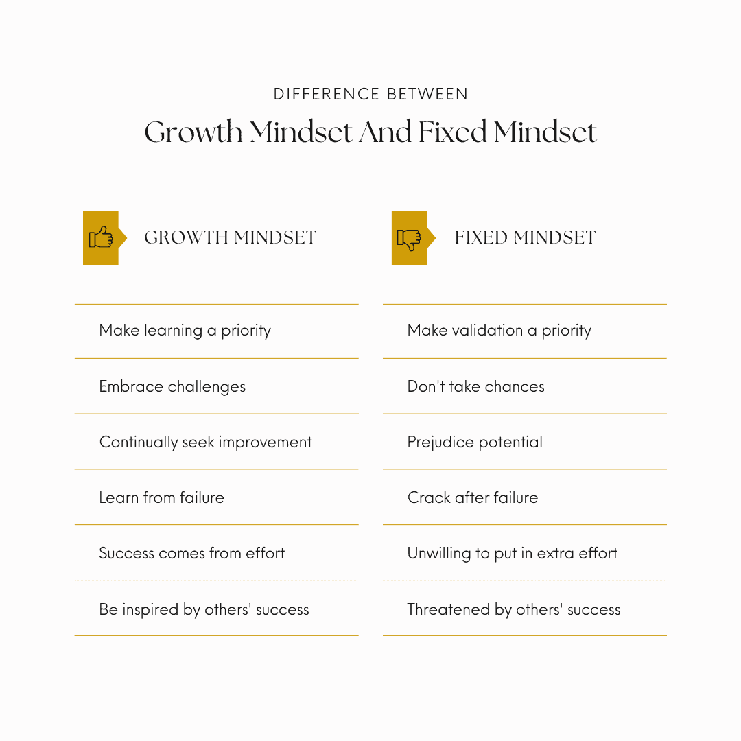 growth mindset vs fixed mindset example