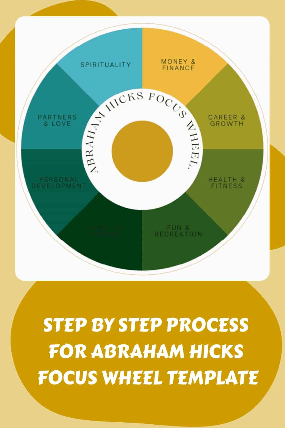 Step by step process for the Abraham Hicks focus wheel template.